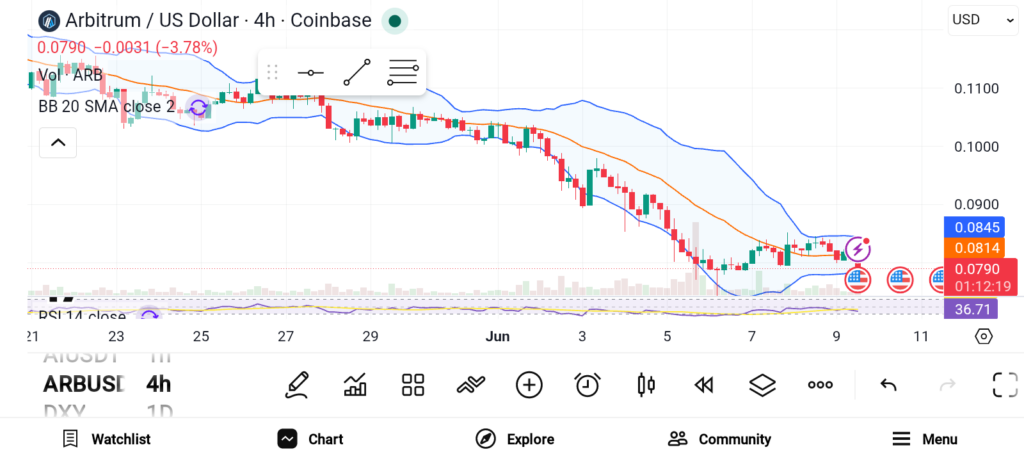 Next Big Crypto Winners: 3 Altcoins Targeting 10x–100x Growth image 2