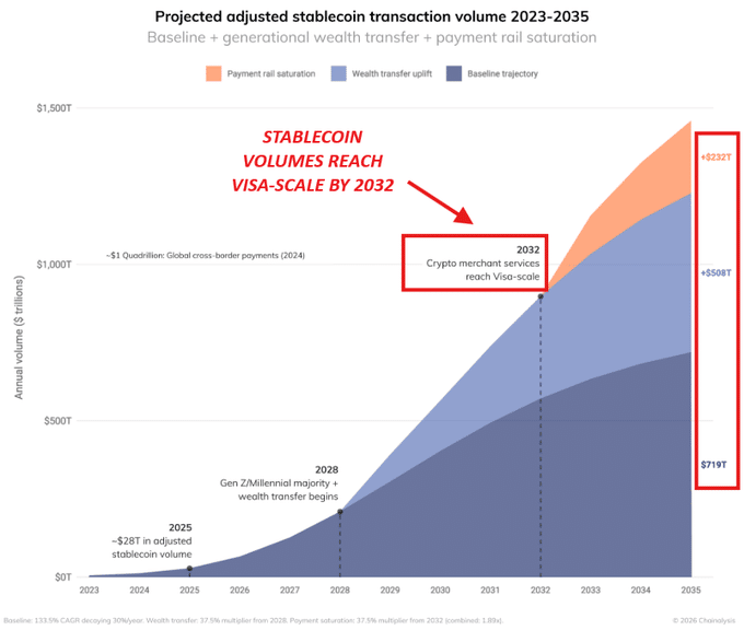 America’s stablecoin push goes beyond crypto – The CLARITY Act explains why image 3