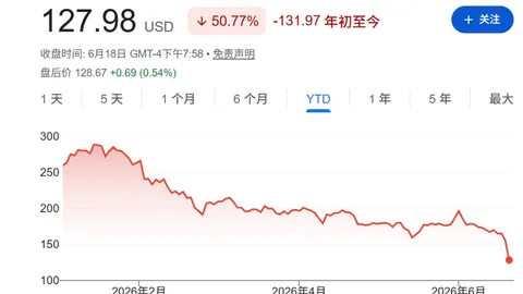 Accenture stock plummets 18% to near ten-year low under dual pressure from AI impact and Middle East turmoil