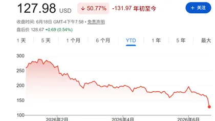 Accenture stock plummets 18% to near ten-year low under dual pressure from AI impact and Middle East turmoil