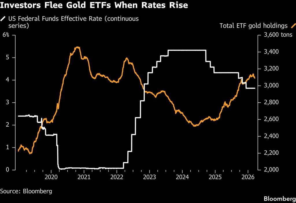 Dip-buyers arrive to pull gold back from brink of a bear market