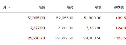 Samsung and SK Hynix's massive spending sparks valuation concerns, Japan and South Korea stock markets fall, oil prices once return above 70