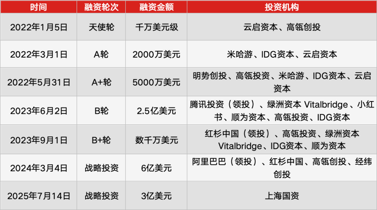 中国大模型“第一股”来了!揭秘智谱与MiniMax IPO背后的“隐秘算盘” image 1