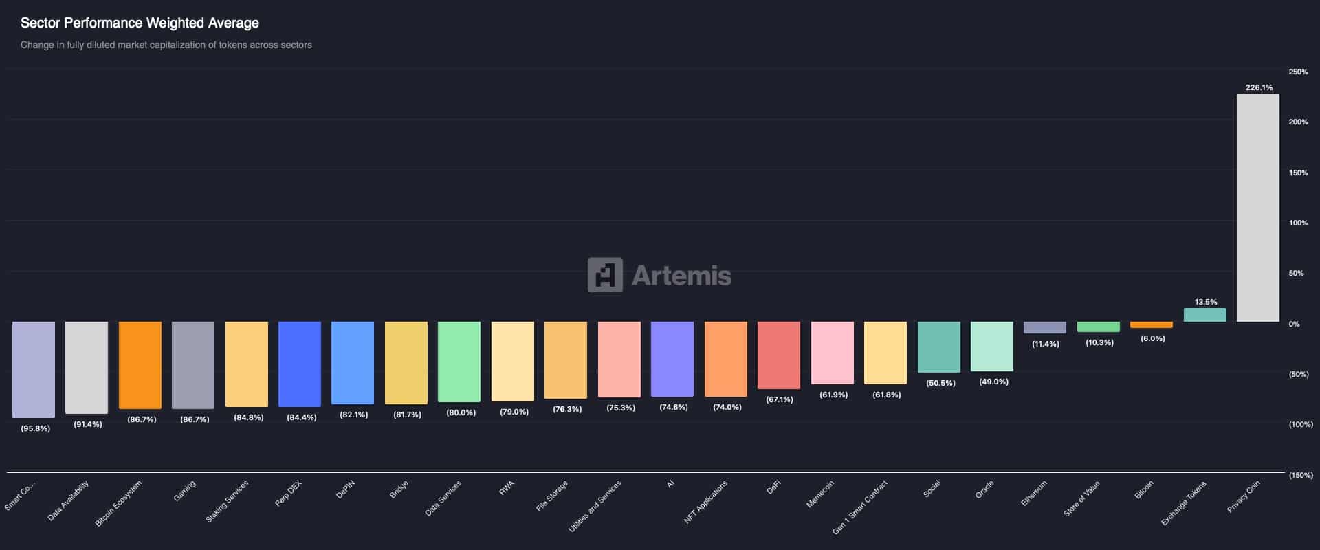 Czy obawy dotyczące bańki są uzasadnione, gdy tokeny AI pogłębiają spadki po „kluczowej dywergencji”? image 1