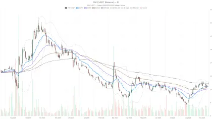 Paramount Skydance stock stalls at $10.87 as $1.88B merger bond looms