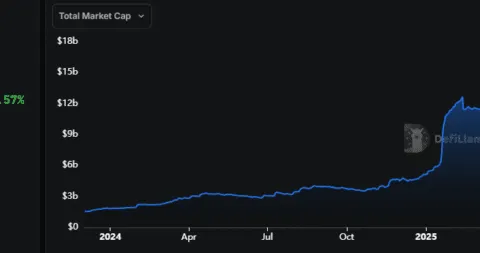Solana’s breakout is tied to post-hack sentiment and liquidity shift: Details
