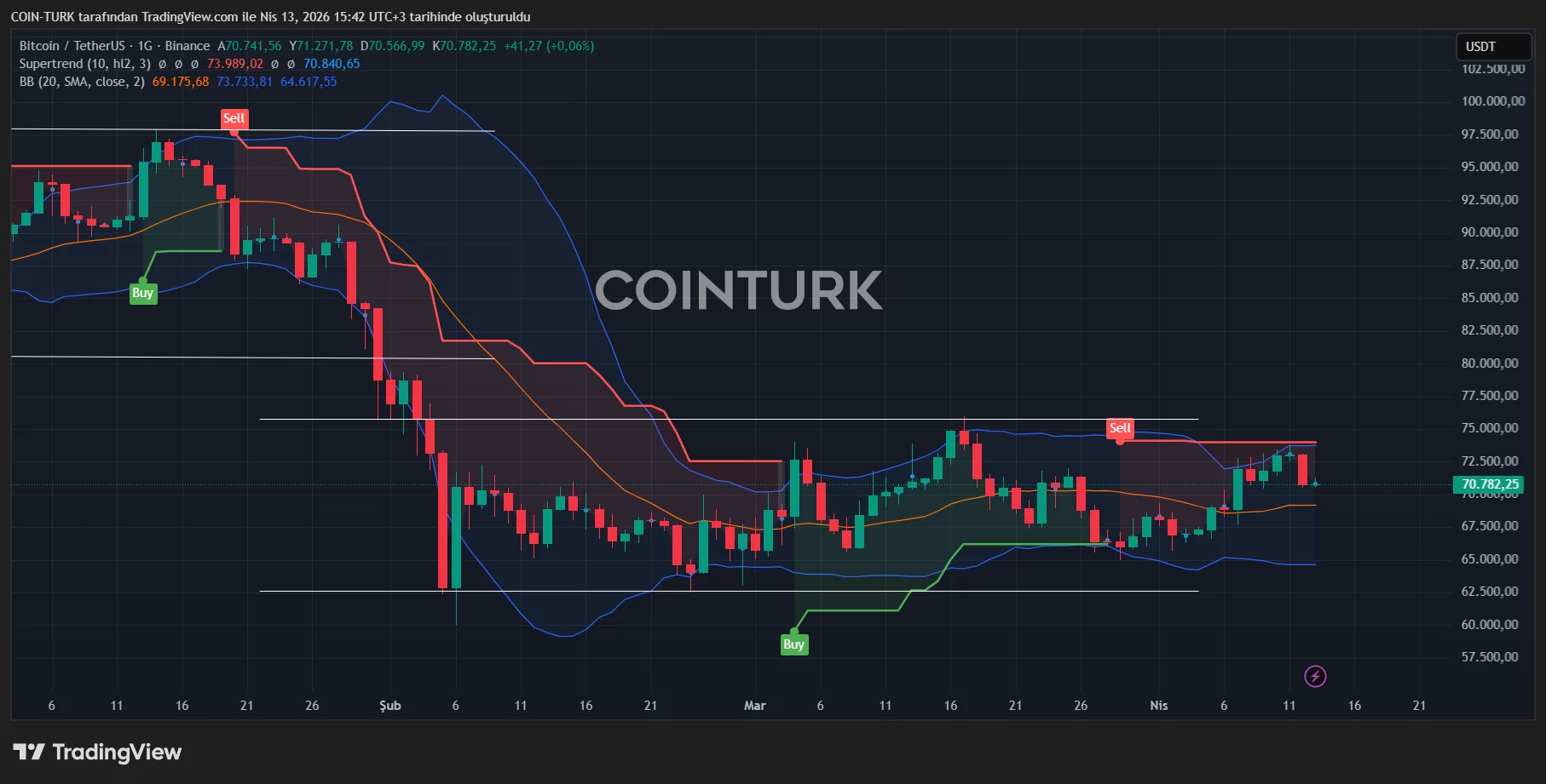 Brent oil jumps 7.7% past $101 as US moves to tighten squeeze on Iran, sending crypto and stocks into turbulence