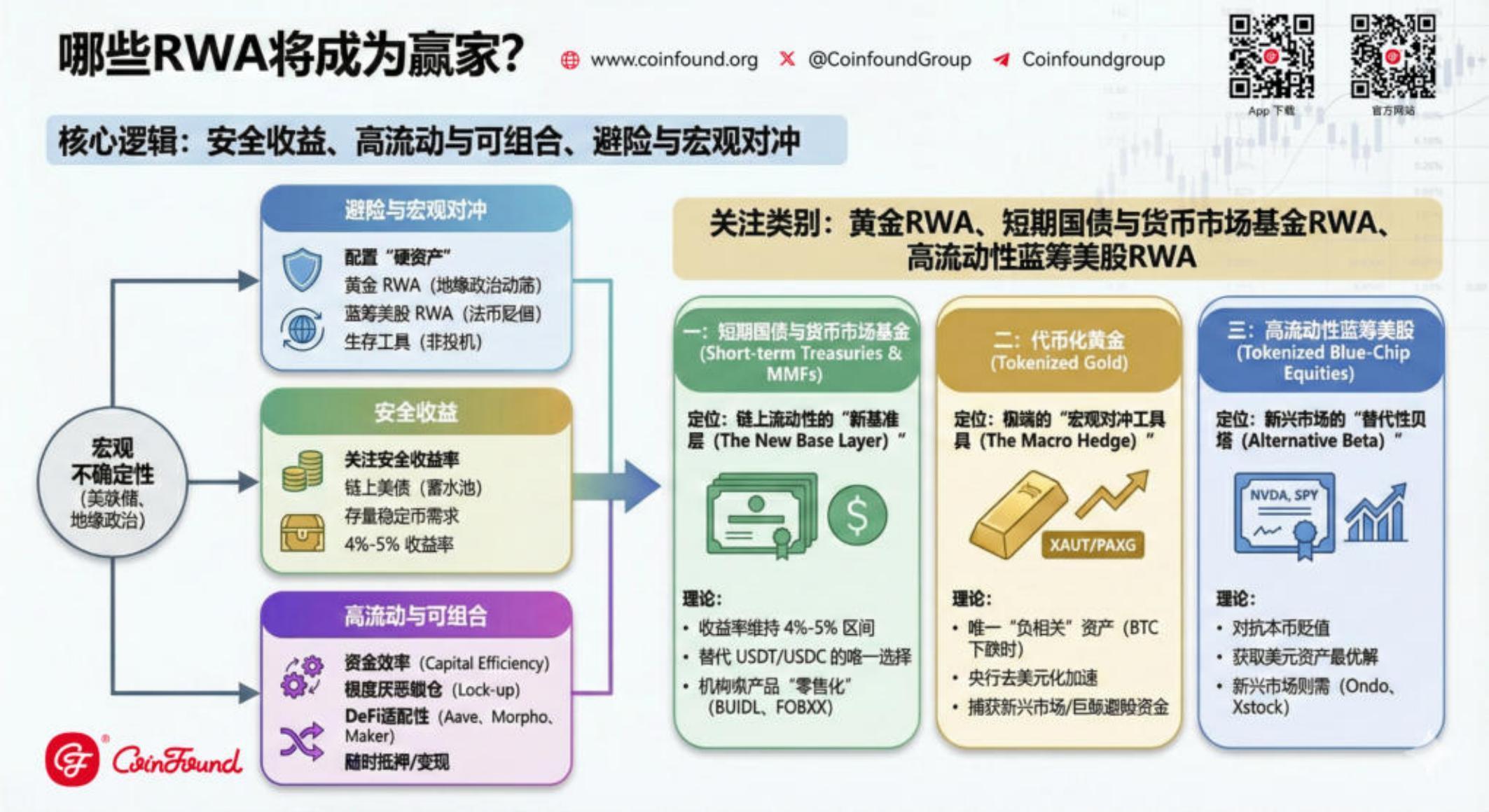 RWA市场 资金流动洞察—逆熊市增长、结构分化、与市场赢家 image 13