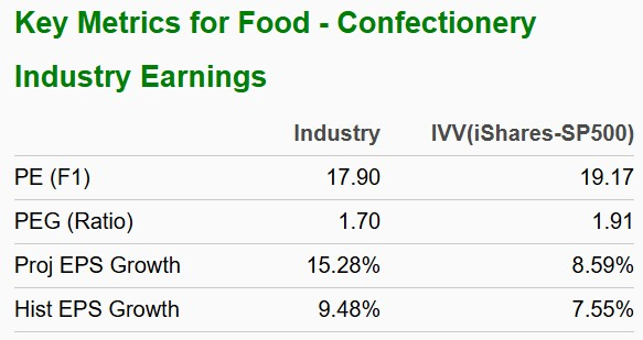 Bull of the Day: The Hershey Company (HSY)