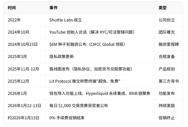 Genius Terminal评估报告：CZ与YZi Labs加持，是天降“大毛”还是营销陷阱？ image 8