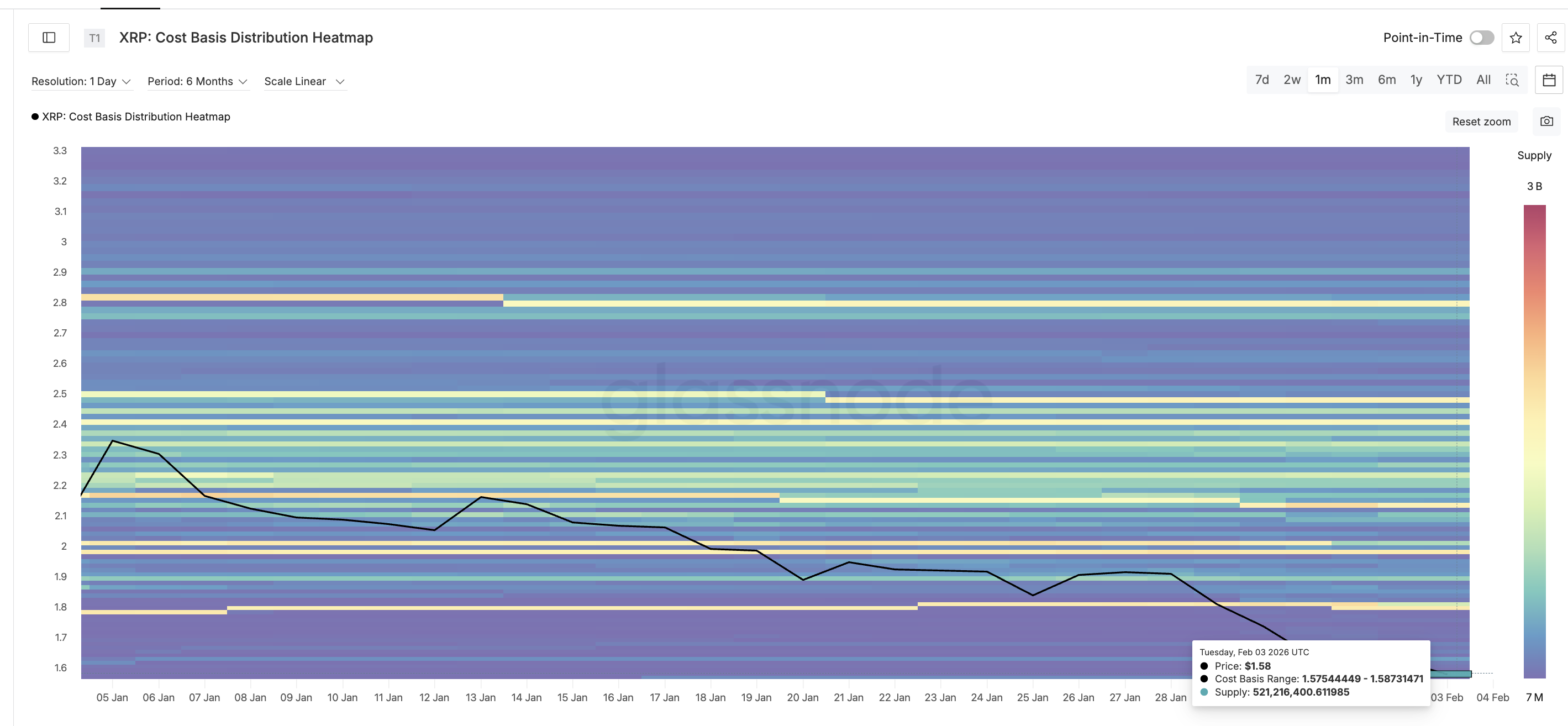 How a Bearish XRP Price Metric Is Now Fueling Bullish Hopes — $1.70 Reclaim Possible? image 6