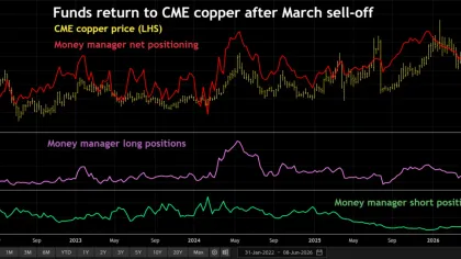 Column: Sky’s the limit for investors seeking some copper action