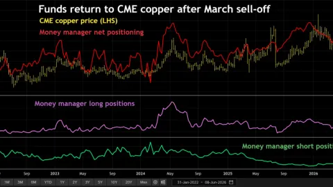 Column: Sky’s the limit for investors seeking some copper action