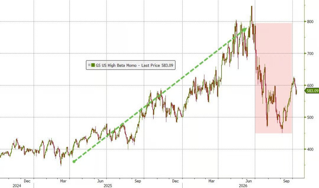 As ações dos EUA estão perto de máximas históricas, mas as instituições estão cheias de preocupações! Sócio da Goldman Sachs: não lute contra o mercado image 0