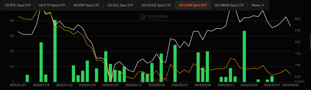 Will Chainlink Price Break $10 Resistance Next?