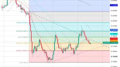 Cardano Price Prediction: ADA Stopped Bleeding After Nine Days as Cardano’s Biggest Upgrade Hit 96% Readiness