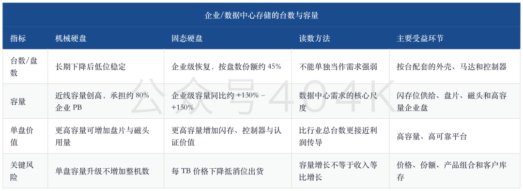 电子元器件景气深度：AI服务器增长21%、智能手机下滑11%，订单、库存与高端元件为何继续分化 image 4