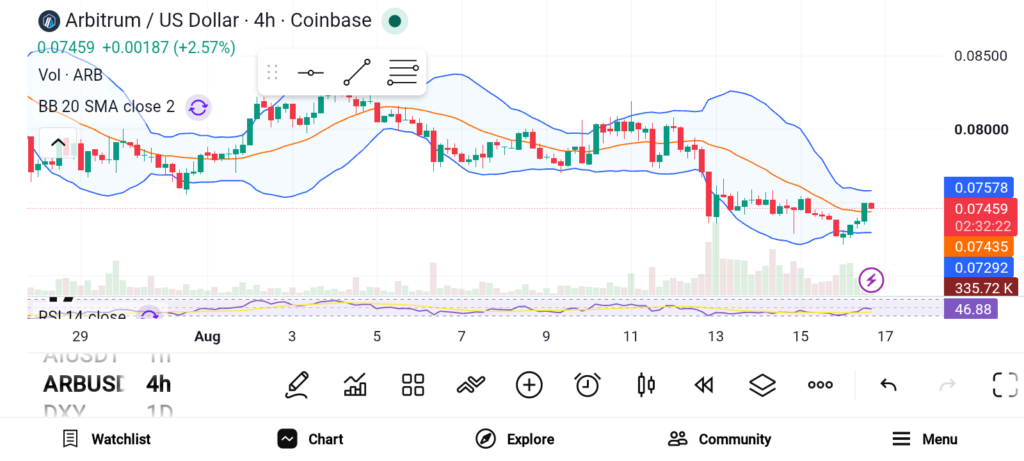 Best Altcoins to Watch: 3 Coins Worth Your Attention image 0