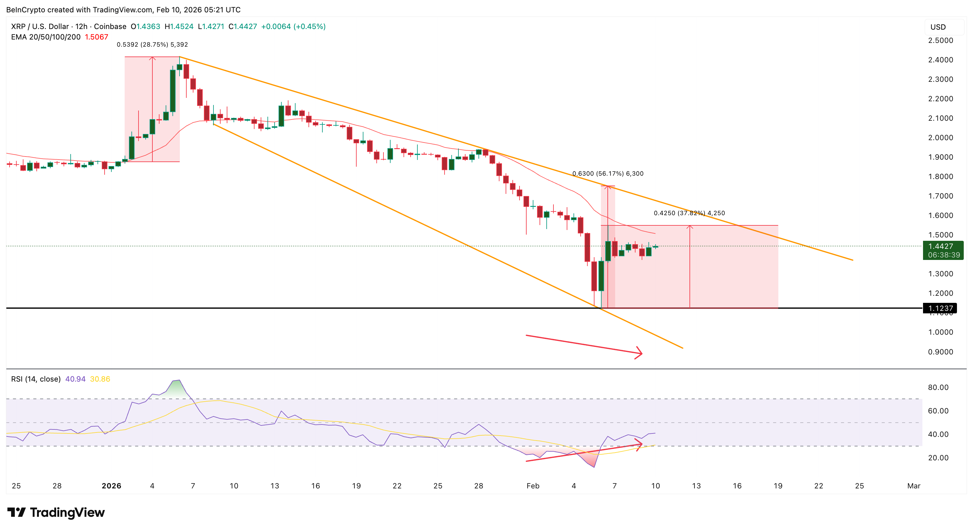 Was the XRP Price Bounce Exit Liquidity as Holders Dumped 90% of Their Stash? image 2