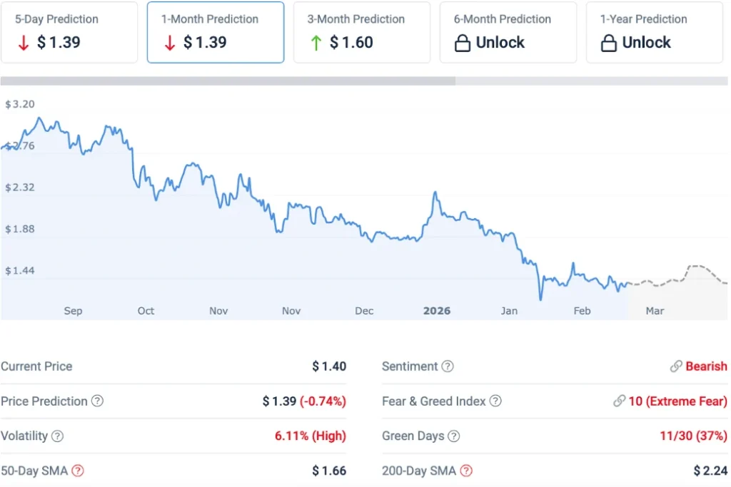 Best Crypto to Buy Now: NYDIG Says AI Could Fuel BTC Tailwinds, While XRP Consolidates, HYPE Rallies, and DeepSnitch AI’s $1.8M Presale Fires Up for Launch This March image 1