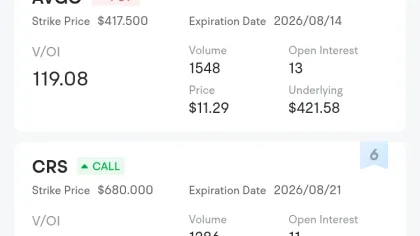  Unusual Options Activity: SPCX, PODD and Others Attract Market Bets, SPCX V/OI Ratio Reaches 210.5 