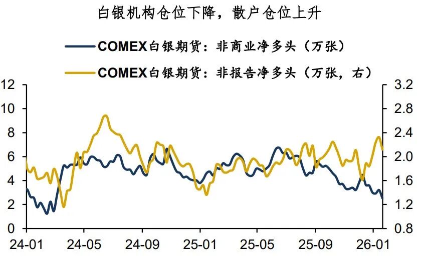 Silver: The Bull Market Needs a Breather image 2