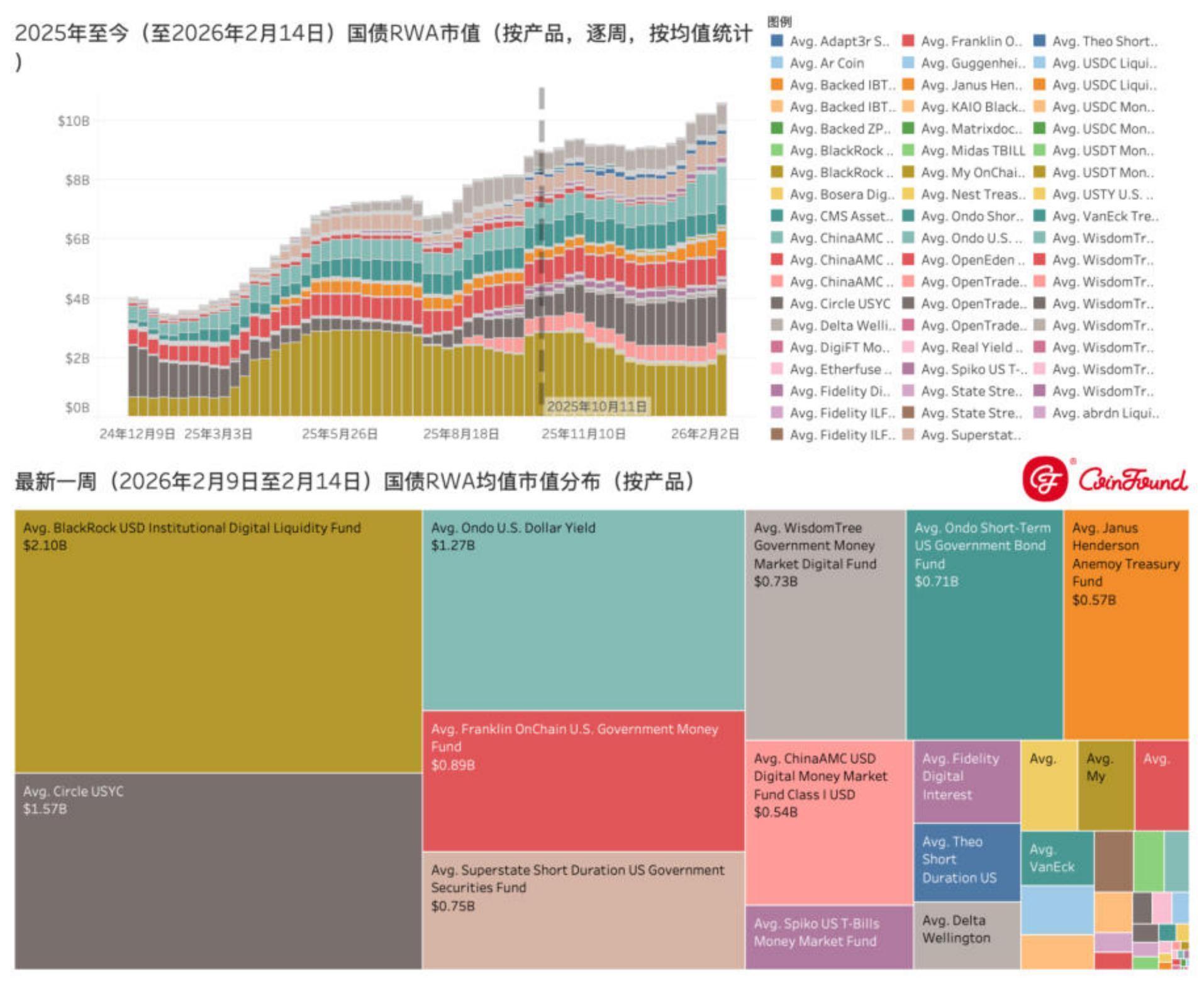 RWA市场 资金流动洞察—逆熊市增长、结构分化、与市场赢家 image 5