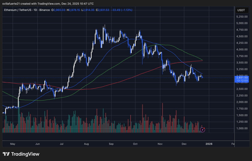 Ethereum Bearish Structure Meets Bullish Supply Signal – What Happens Next image 3
