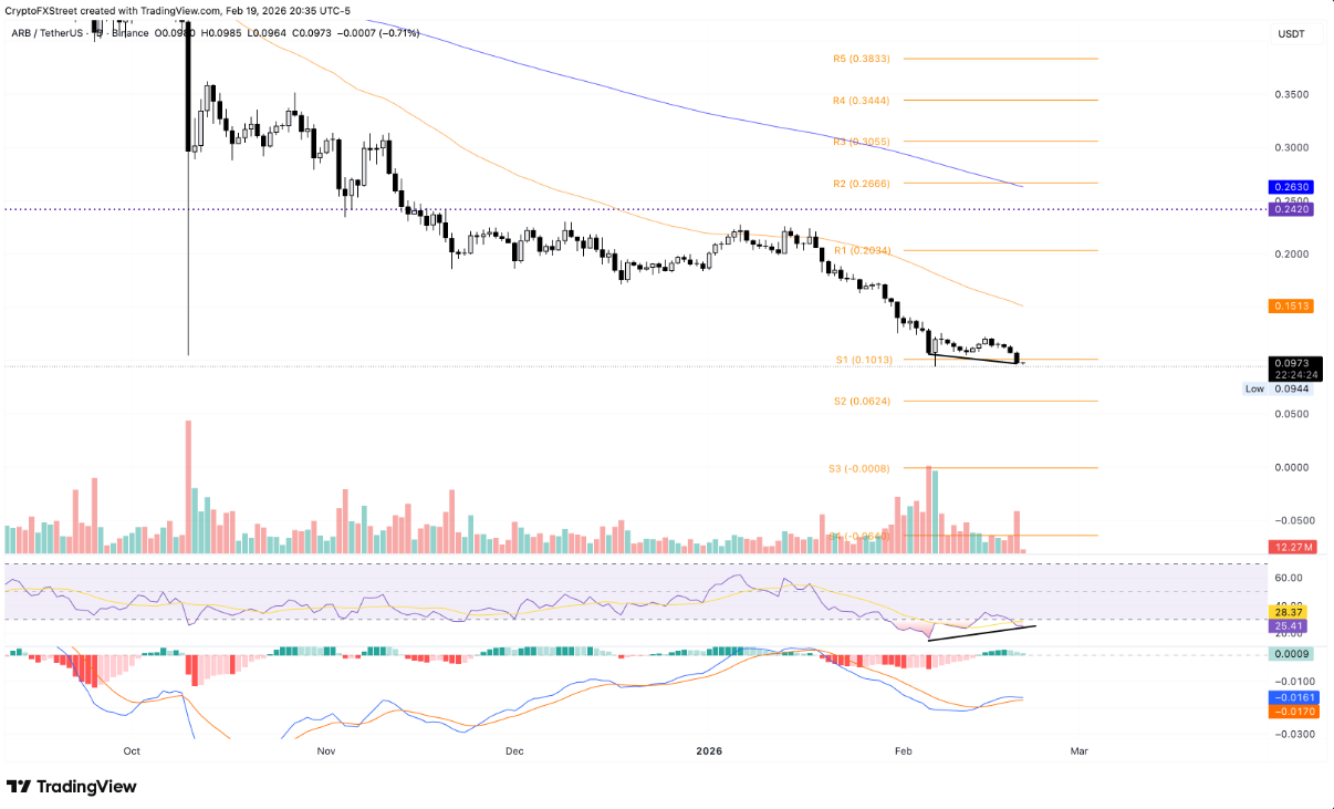 TOP 3 altcoin dẫn đầu đà giảm trong tuần qua image 2