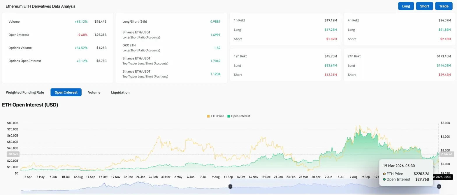 Ethereum Price Prediction: ETH Breaks Key Level as ETF Outflows Hit $55M image 2