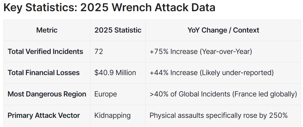 Revolut confirms ex-employee threatened to leak KYC data for crypto ransom image 1