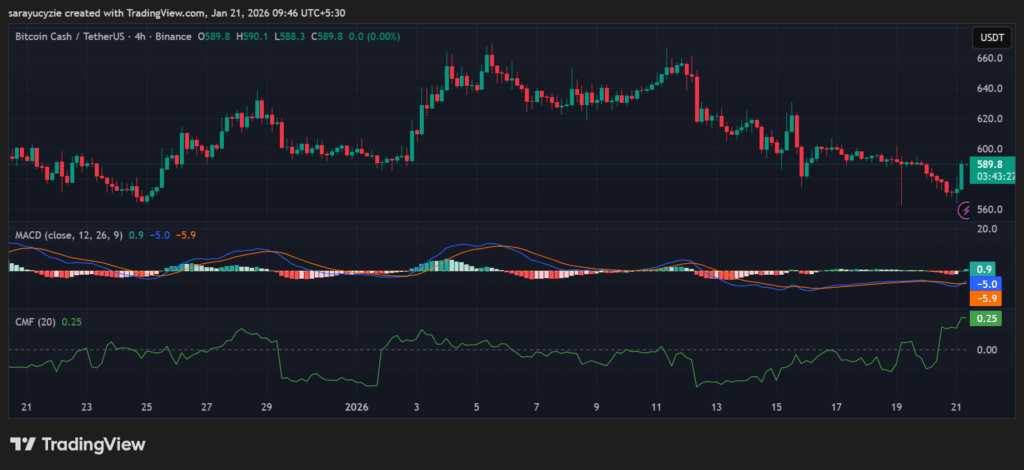 Bitcoin Cash (BCH) in Tug-of-War Mode: Where Does the Price Go From Here?
post-155401
post-155401
post-155401