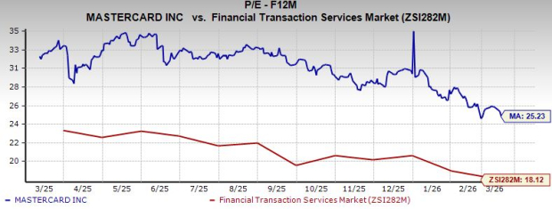 Mastercard Valuation Chart