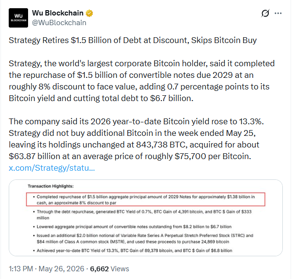 الاستراتيجية تُكمل عملية إعادة شراء ديون بقيمة 1.5 مليار دولار في الوقت الذي يصارع فيه سعر البيتكوين على دعم 77,000 دولار