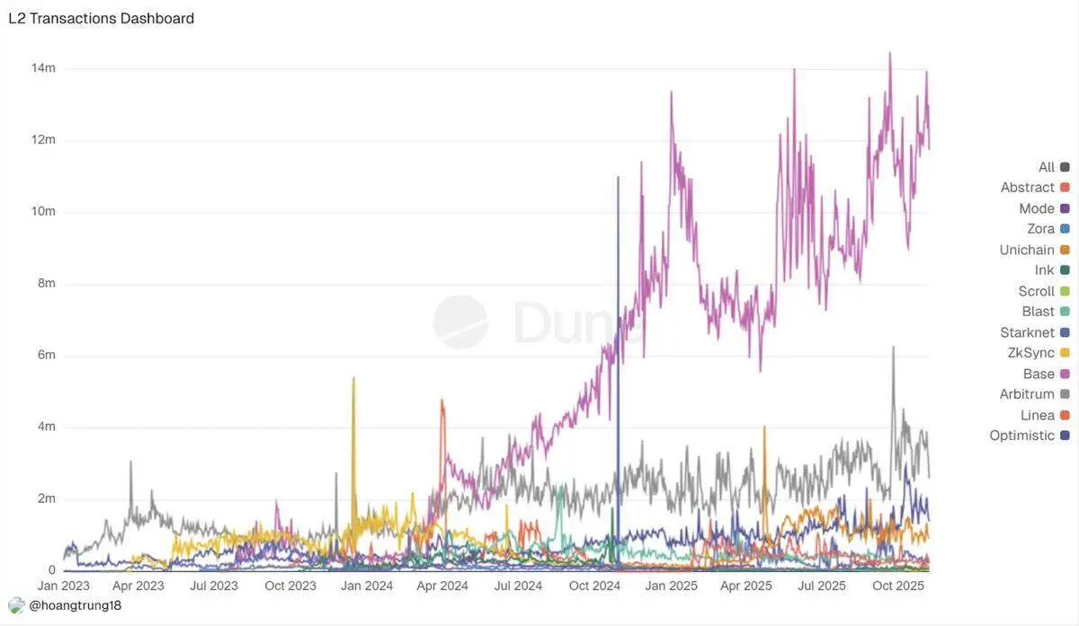 加密成人礼：2025，机构、资产与监管的重构 image 7