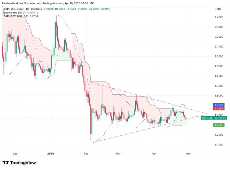 XRP Price Prediction: May’s Lynchpin Level Could Be $1.47