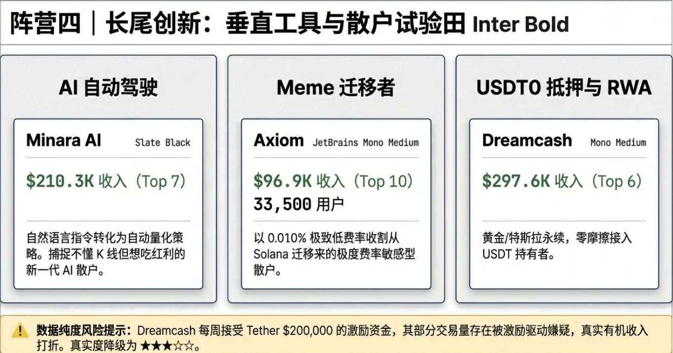 探究 Hyperliquid 百万级 Builder 生态： Lighter 还能靠“零手续费”追上吗？ image 6