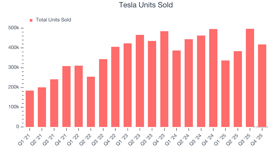 3 Factors That Make TSLA a Risky Choice and One Alternative Stock to Consider