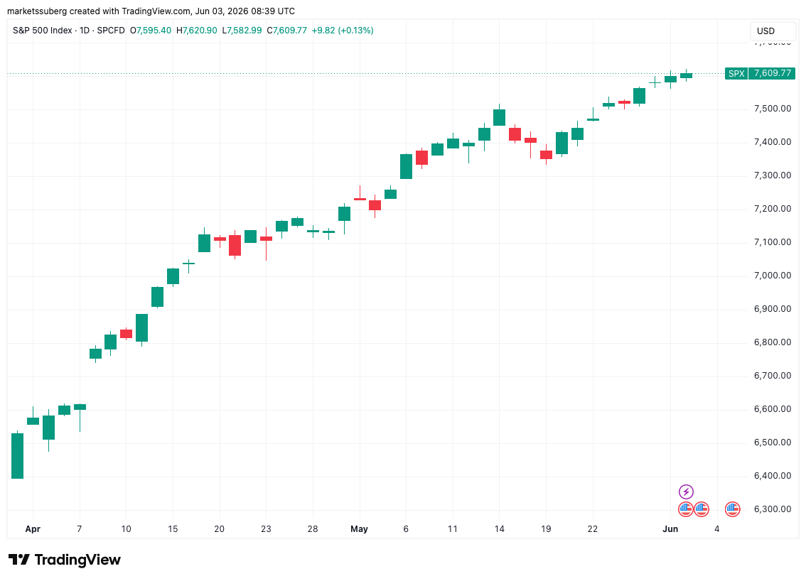 Bitcoin has hit 'max fear' below $67K as analysis sees BTC price rebound