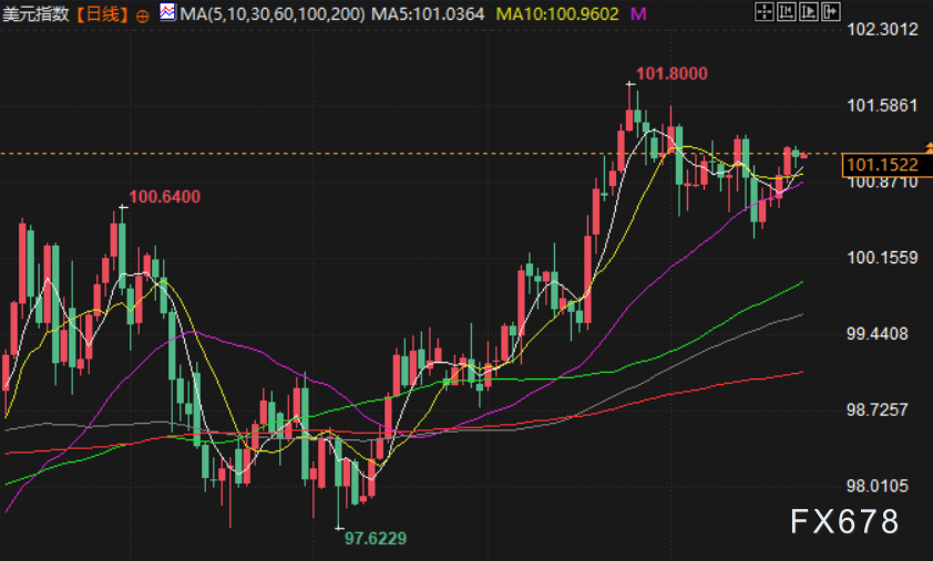 July 23 Financial Morning Brief: Dollar Weakens and Technical Buying Pushes Gold to Two-Week High; U.S. and Iran Exchange Harsh Words; U.S. Oil Targets the $90 Mark image 4