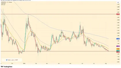 RENDER Price Tests $1.30 as OTOY AI Updates Strengthens