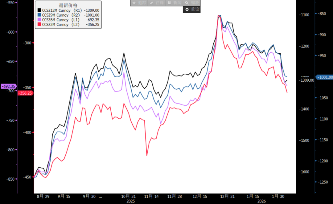 CNY : La forte chute des points de swap en arrière-plan image 0