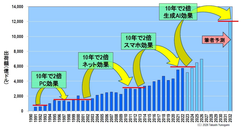 存储的繁荣，能够持续多久？ image 7