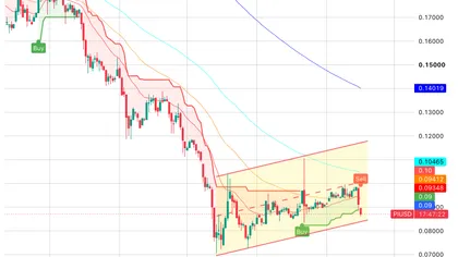 Pi Network Price Prediction: Can PI Hold Its Rising Channel After a Sell Signal Fires?