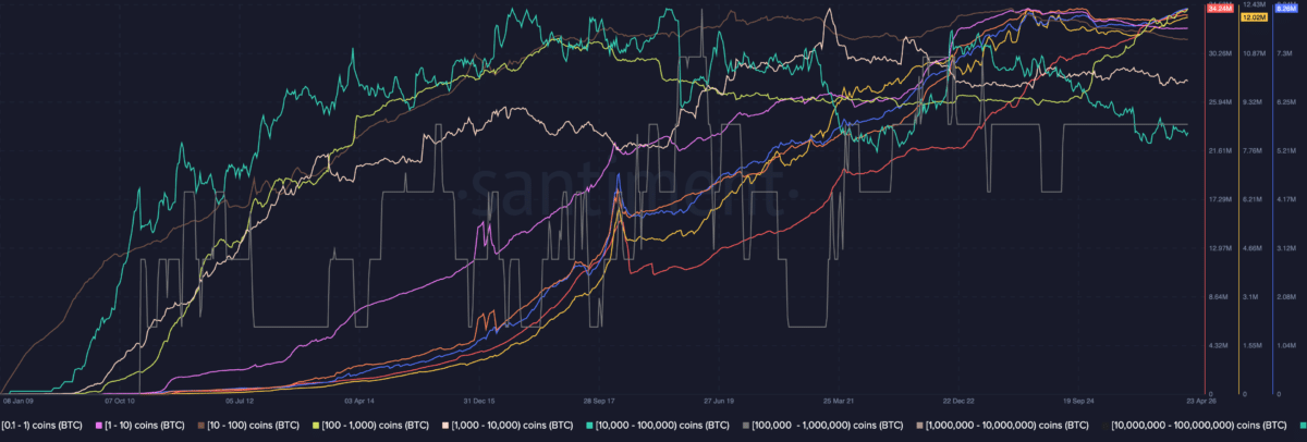 Is your crypto data lying? The ETF-driven shift no one’s talking about image 5