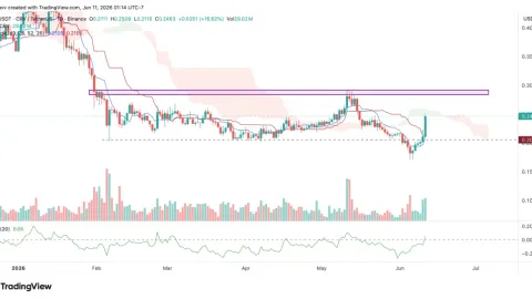  Bitcoin Holds Steady While Curve DAO (CRV) and Stargate Finance (STG) Lead the Altcoin Rally