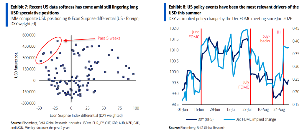 美银：8 月非农「只是预热」，9 月加息真正门槛仍在 CPI image 3
