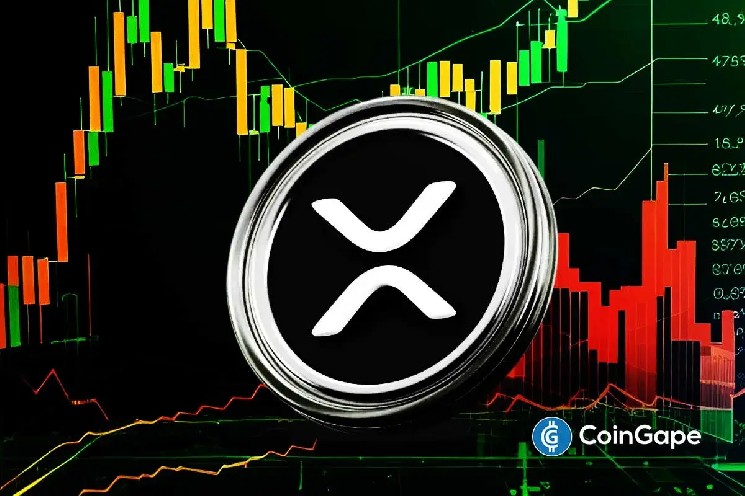 XRP Eyes Rebound as Reserves on Exchanges Fall, Selling Pressure Eases: Analyst