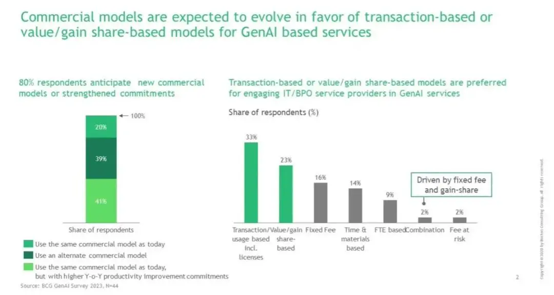 代际囚徒困境解局：游牧资本比特币的必然之路 image 9