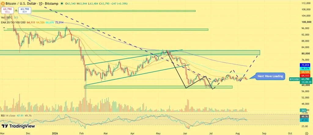 Bitcoin, Ethereum and XRP Price Prediction Ahead of CPI Data Today image 1